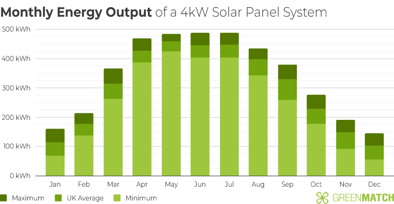Domestic Solar Panels Eurotech Power domestic-solar-panels-eurotech-power